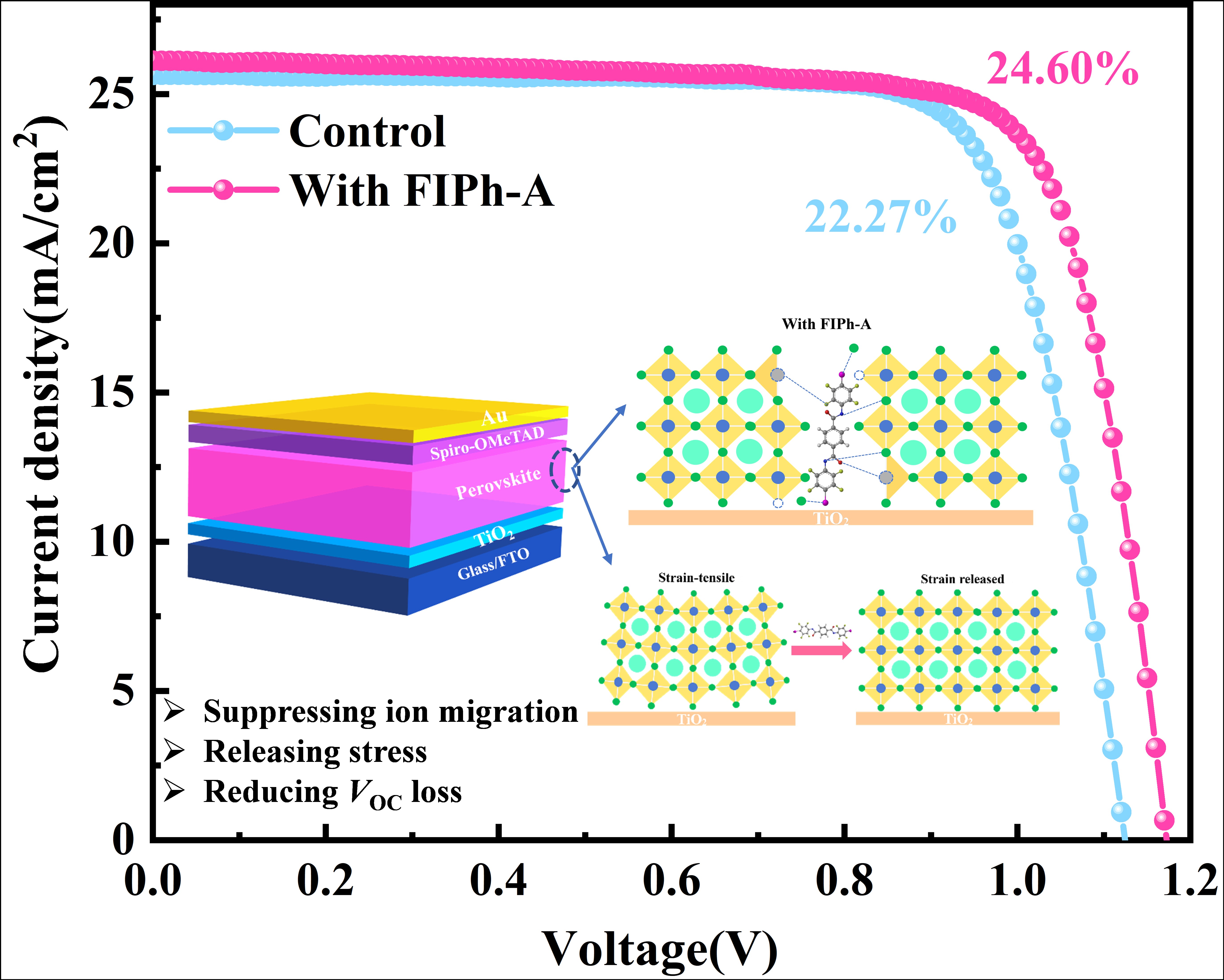 图表 已生成极高可信度的说明